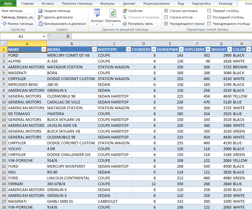 Окно Microsoft Excel с импортированными данными