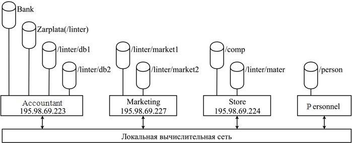 Фрагмент локальной вычислительной сети